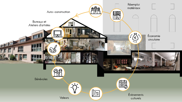 picture of Conversion and Project Management 